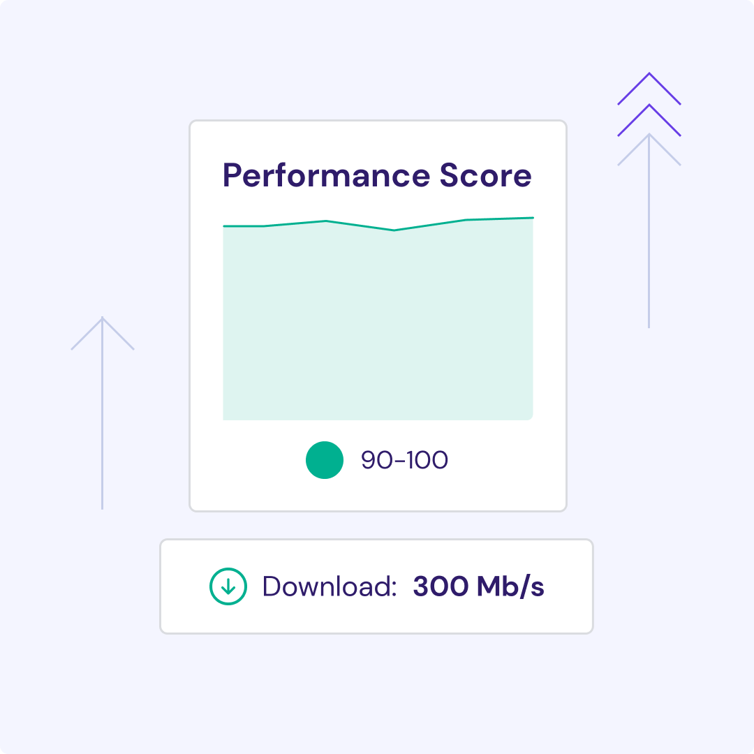 Server performance