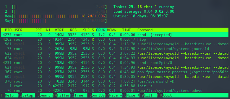 Listing running processes using htop command