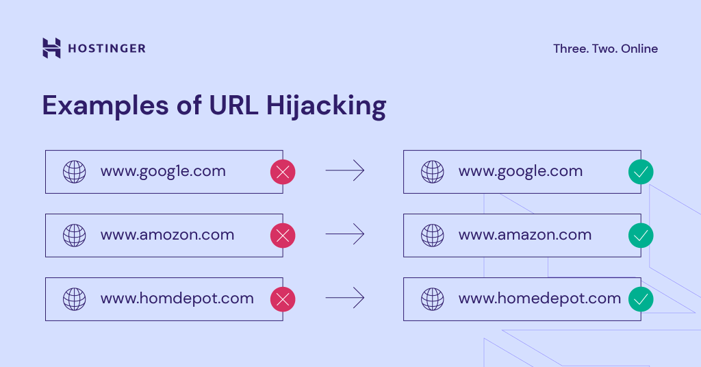 A graph showing some examples of URL hijacking