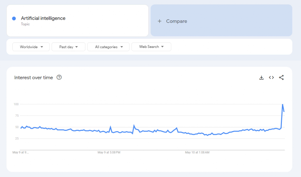 Google Trend's Explore page showing trends for AI