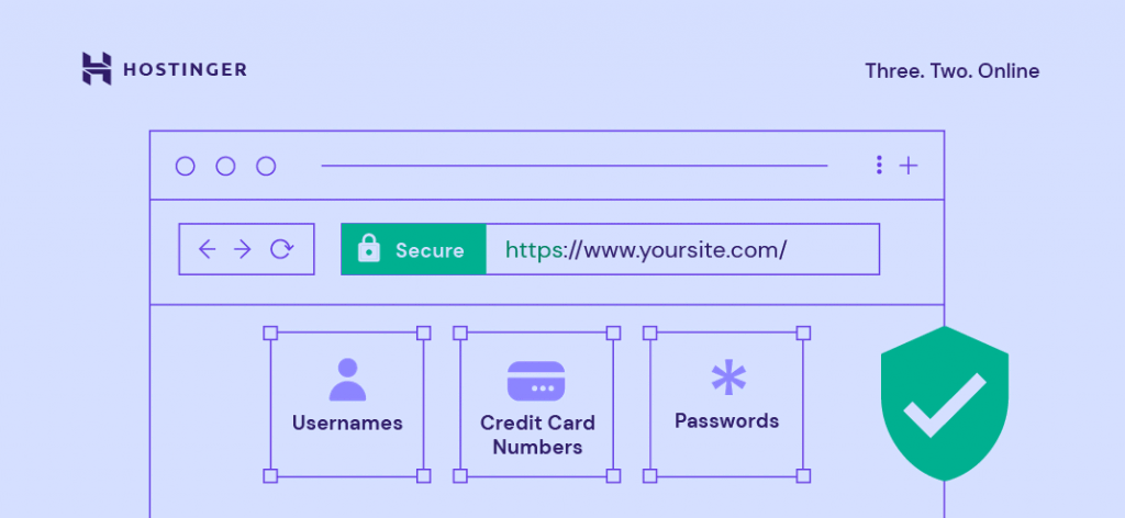 Activating an SSL security protocol is vital for sensitive data protection