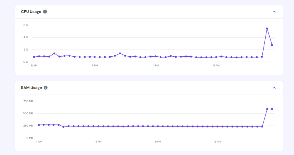 hPanel VPS monitoring dashboard