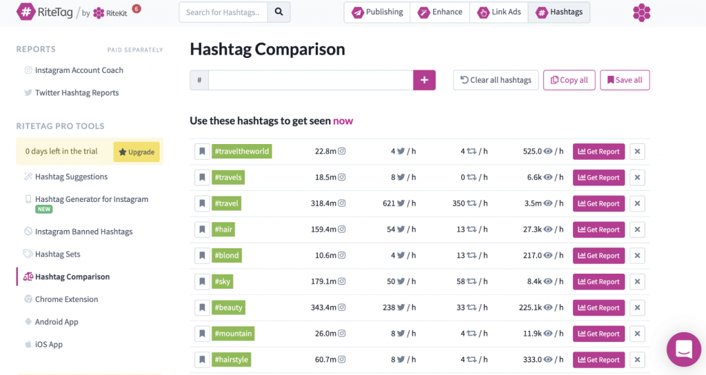 RiteTag's dashboard