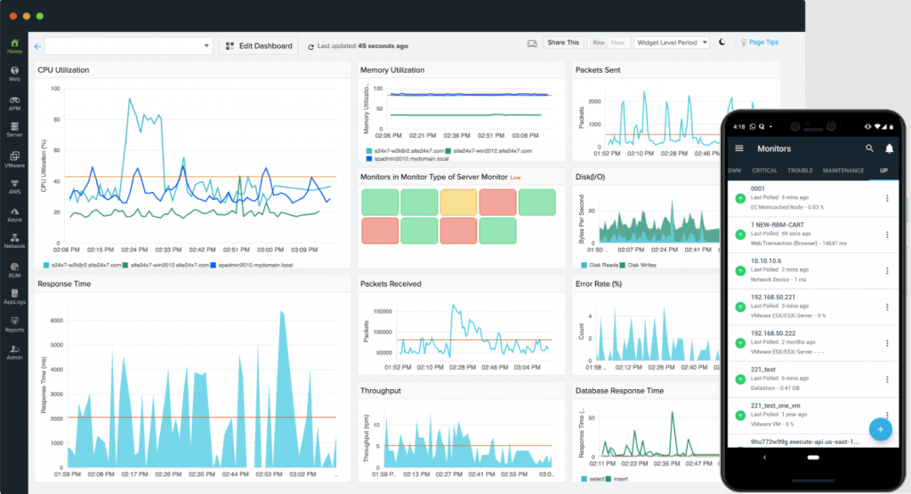 Site24x7website performance monitoring tool