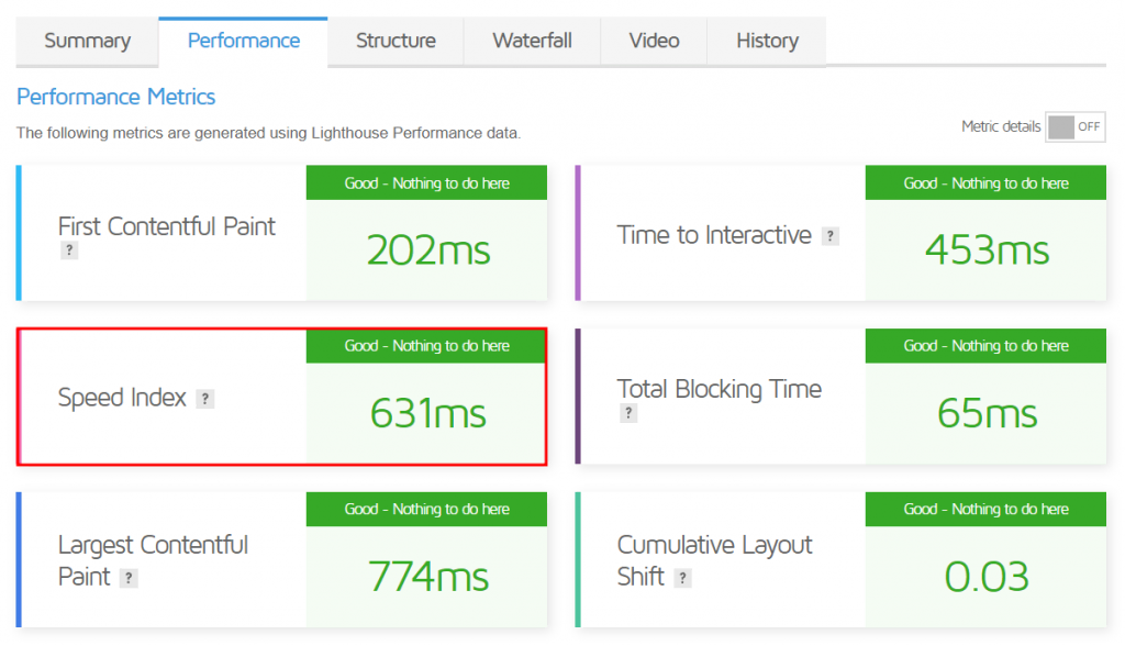 The performance section from Truoba's GTmetrix speed test result with Speed Index highlighted